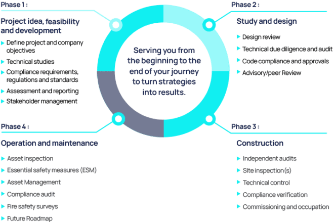 About McKenzie Group - McKenzie Group Consulting